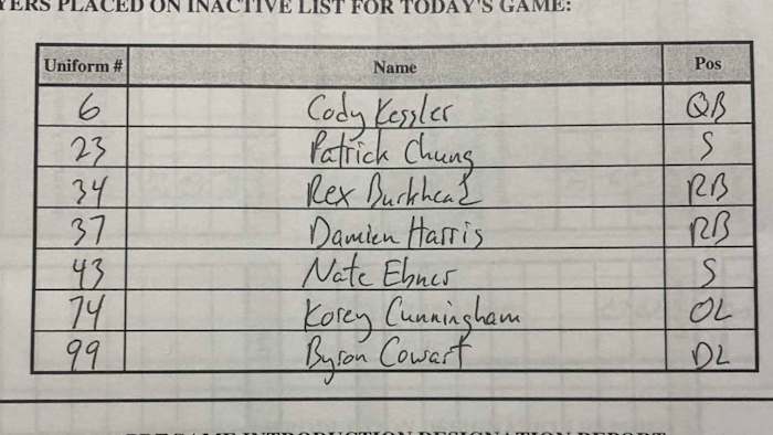 Patriots' inactives for Week 5 game vs. Redskins, per the team.